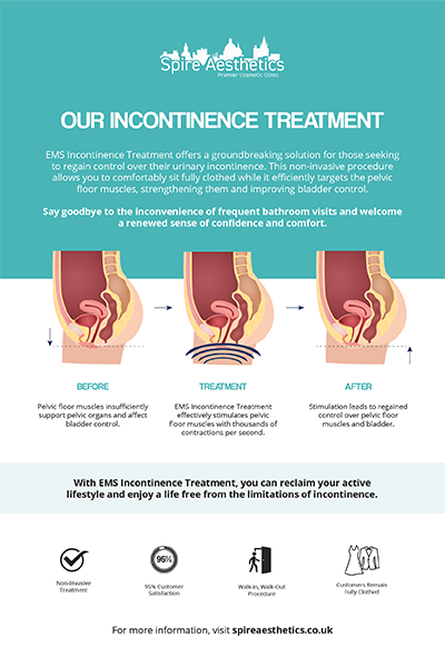 image of how urge incontinence Brentford treatment works