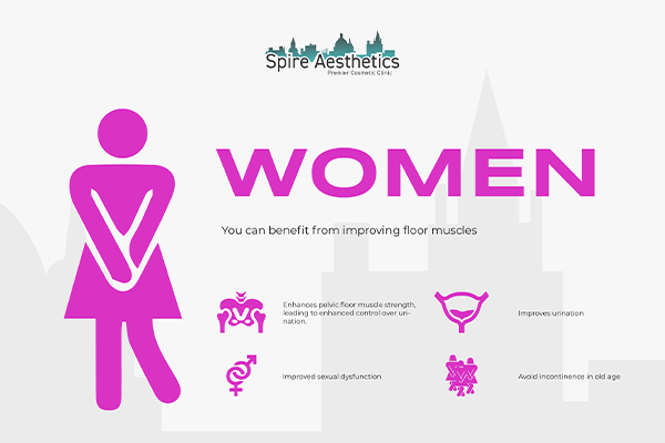 Image of Ems urge incontinence treatment Brentford benefits