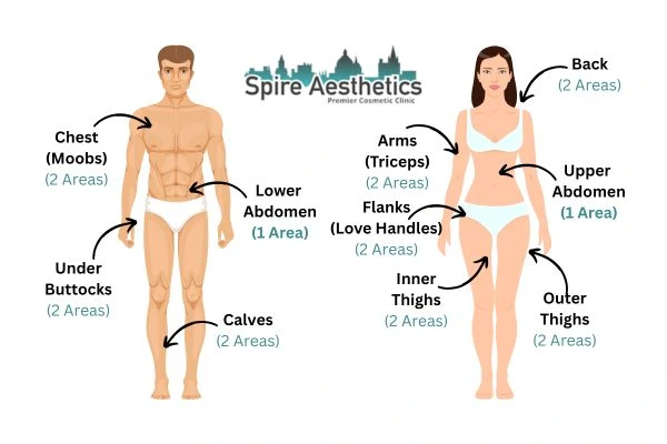 Cryolipolysis Prices Brentford