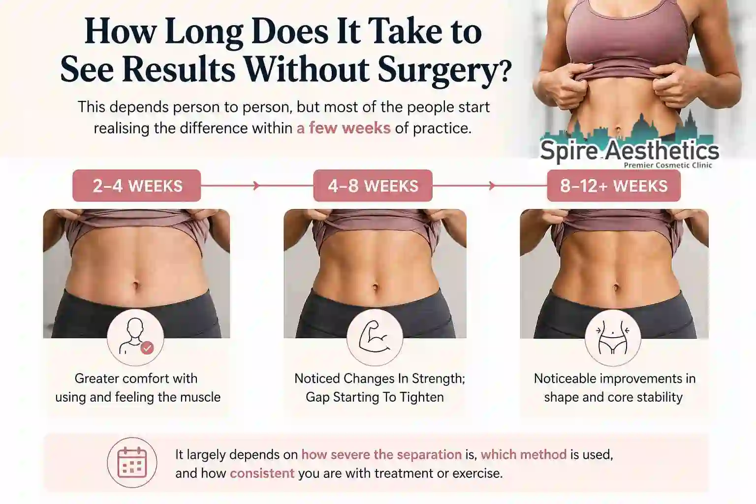 How Long Does It Take to See Results Without Surgery Brentford?